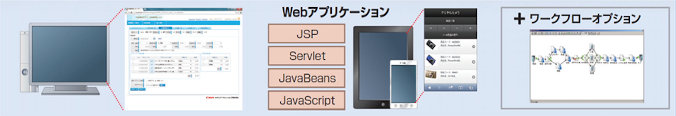 ローコード開発