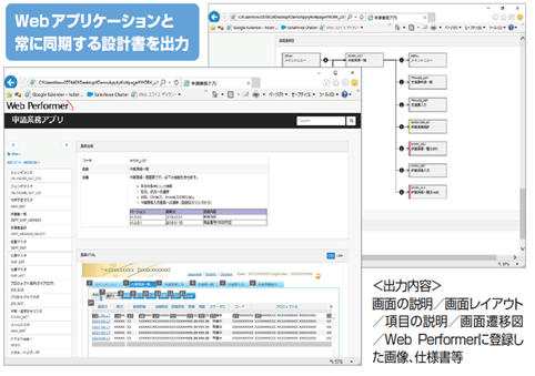 Web Performer Web Performerの導入支援 開発 コンサルなら株式会社wings