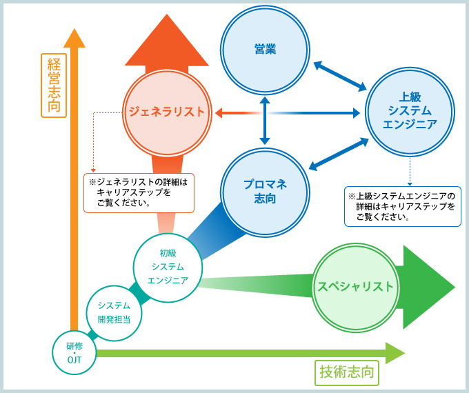 図表1